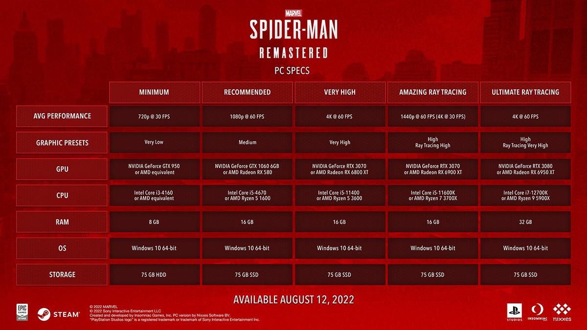 PC-specifikationer for 'Marvel's Spider-Man'